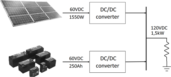 Optimal Hierarchical Control of Isolated Microgrids