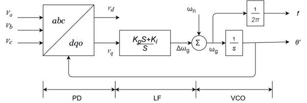 Sensitivity Analysis and Small-Signal Stability of Grid Following ...