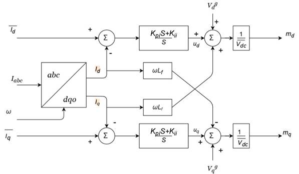 Sensitivity Analysis and Small-Signal Stability of Grid Following ...