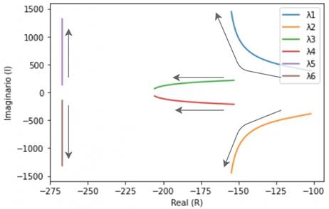 Sensitivity Analysis and Small-Signal Stability of Grid Following ...