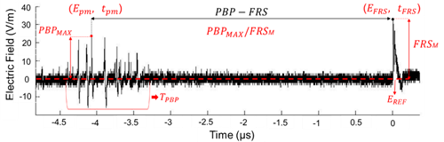 Characterization of Preliminary Breakdown Pulse Trains in Negative ...