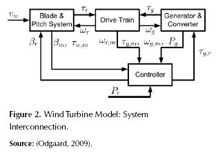 Data driven fault detection and isolation: a wind turbine scenario