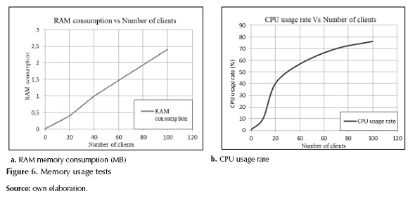 linux-rtsp-server