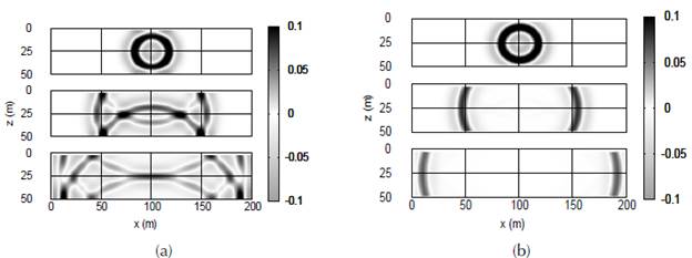 Seismic Inversion for the Calculation of Velocities Using the ...