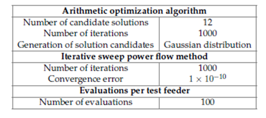 Application of the arithmetic optimization algorithm to the phase ...