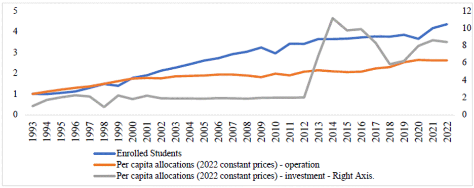 Passive privatization and financial crisis of public higher education ...