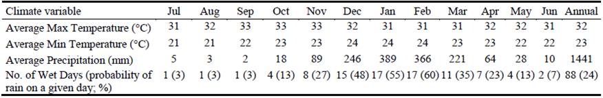 Review Of Establishment Practices Of Leucaena Leucocephala Cv Tarramba In West Timor Indonesia