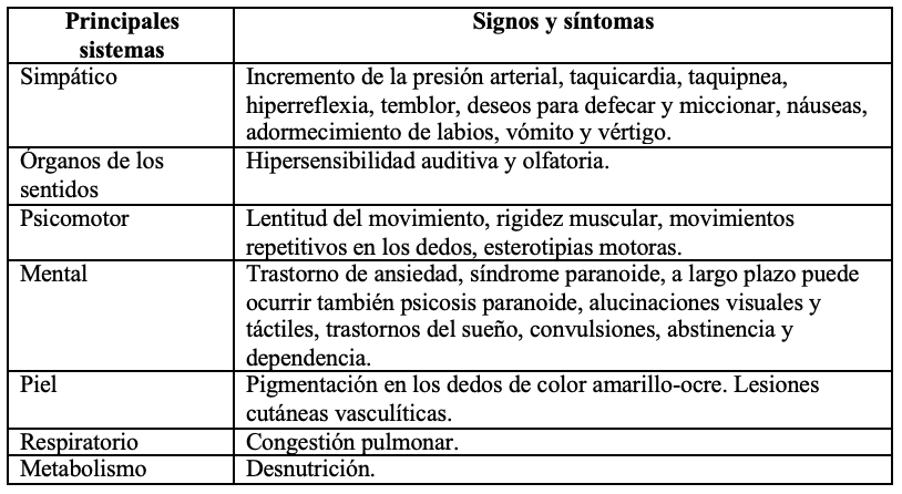 Cuadros cutáneo-mucosos asociados al consumo de cocaína