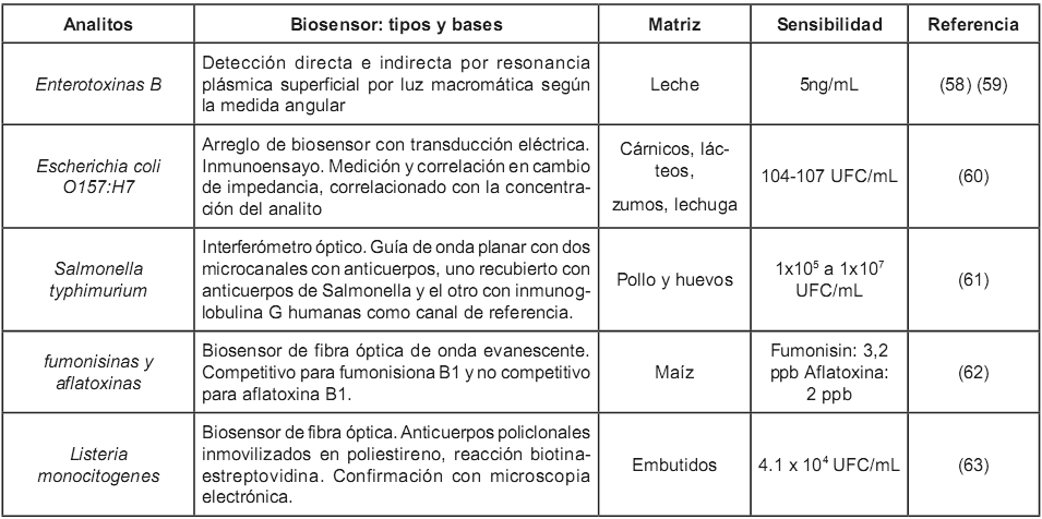 trazabilidad de los alimentos pdf free