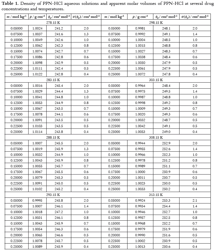 Hydrochloric Acid Density Chart