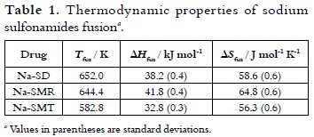 Thermodynamic quantities of mixing of sodium diclofenac in ethanol