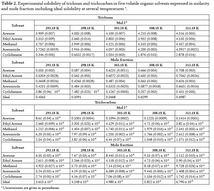 All Solvent Evaporation Rate Chart