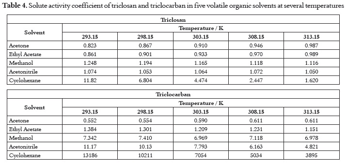 All Solvent Evaporation Rate Chart