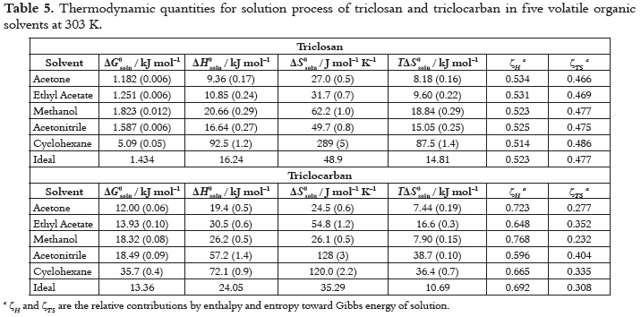 Delta H Values Chart