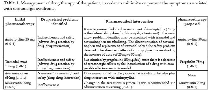 Tramadol interaction and ssri