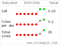 SCImago Journal and Country Rank