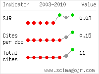 SCImago Journal and Country Rank