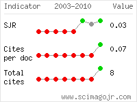 SCImago Journal and Country Rank