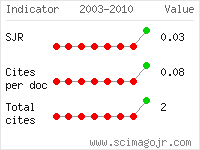 SCImago Journal and Country Rank