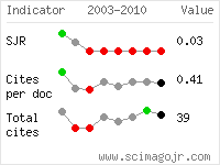 SCImago Journal and Country Rank