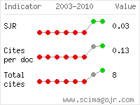 SCImago Journal and Country Rank