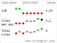 SCImago Journal and Country Rank