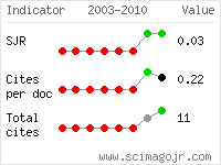 SCImago Journal and Country Rank