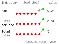 SCImago Journal and Country Rank