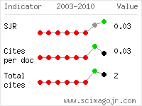 SCImago Journal and Country Rank