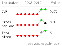 SCImago Journal and Country Rank
