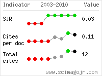 SCImago Journal and Country Rank