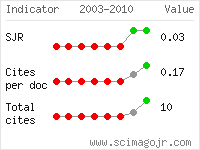 SCImago Journal and Country Rank