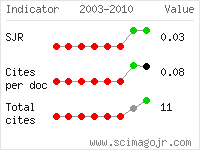 SCImago Journal and Country Rank