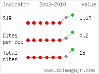 SCImago Journal and Country Rank