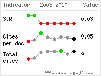 SCImago Journal and Country Rank