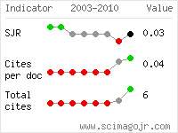 SCImago Journal and Country Rank