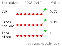 SCImago Journal and Country Rank
