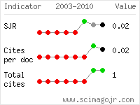 SCImago Journal and Country Rank