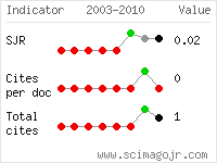 SCImago Journal and Country Rank