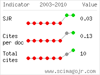 SCImago Journal and Country Rank