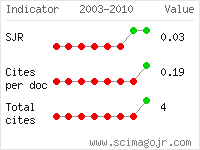 SCImago Journal and Country Rank