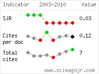 SCImago Journal and Country Rank