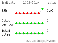 SCImago Journal and Country Rank