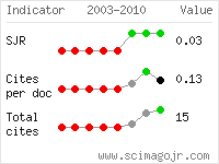 SCImago Journal and Country Rank