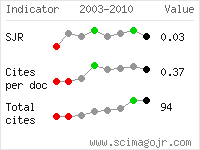 SCImago Journal and Country Rank