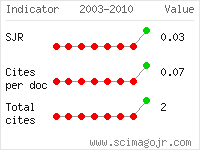 SCImago Journal and Country Rank