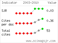 SCImago Journal and Country Rank