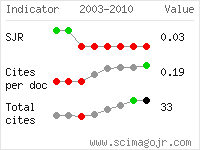 SCImago Journal and Country Rank