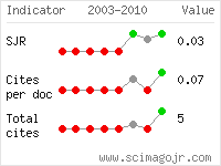 SCImago Journal and Country Rank