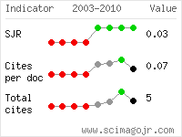 SCImago Journal and Country Rank